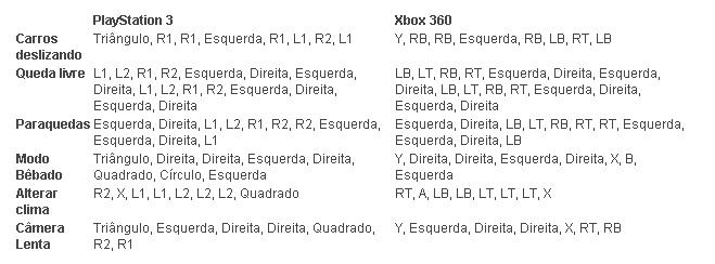 codigos gta 5 xbox one