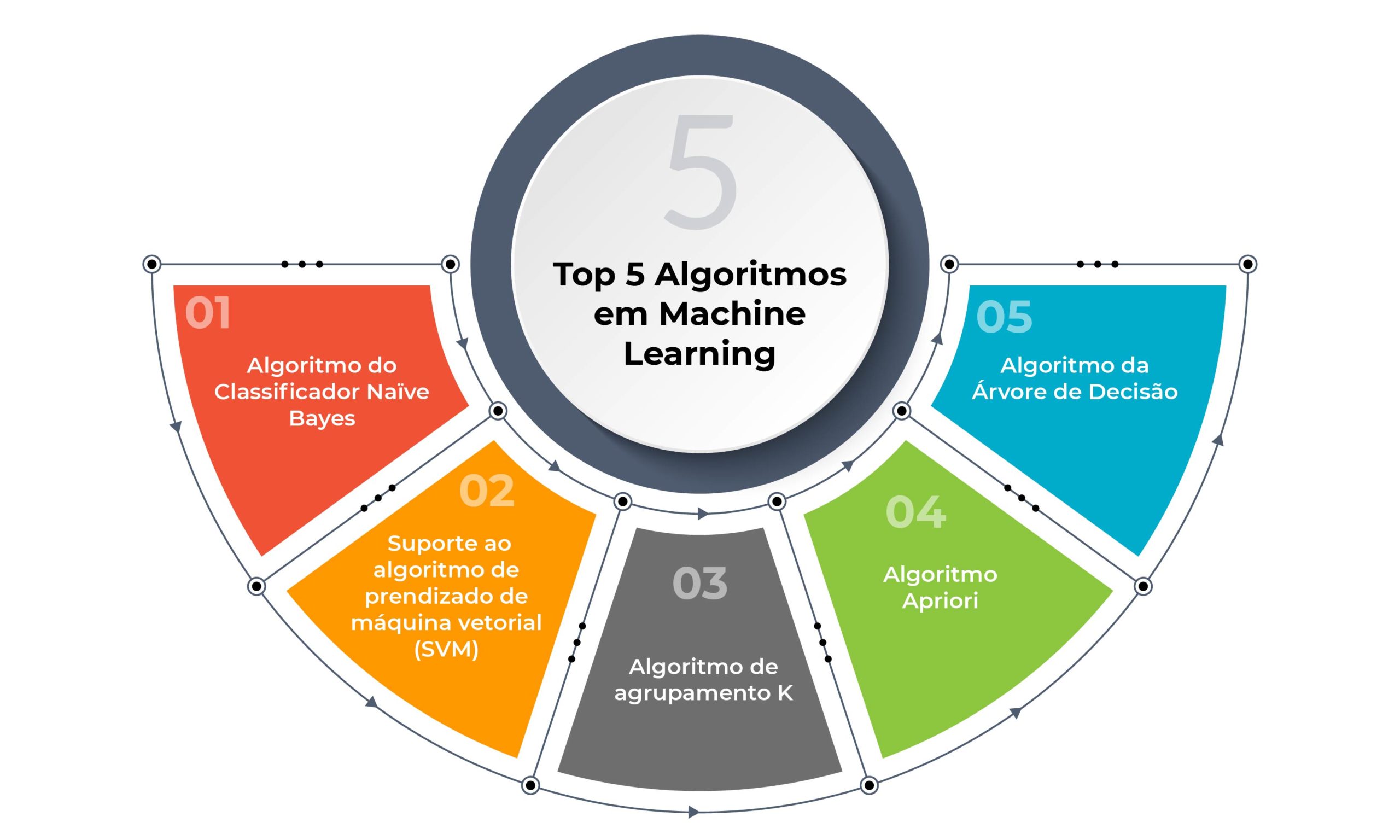 como funcionam os modelos de machine learning