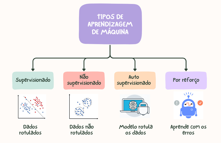 o que é um algoritmo de aprendizado de máquina