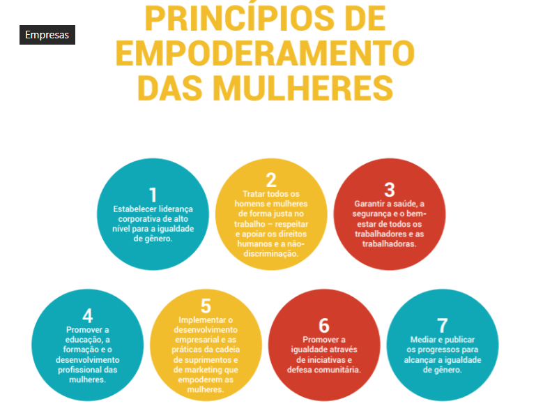 investimento em IA Brasil