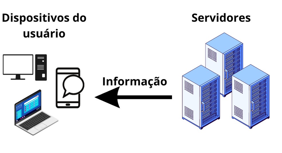 definicao de baixar