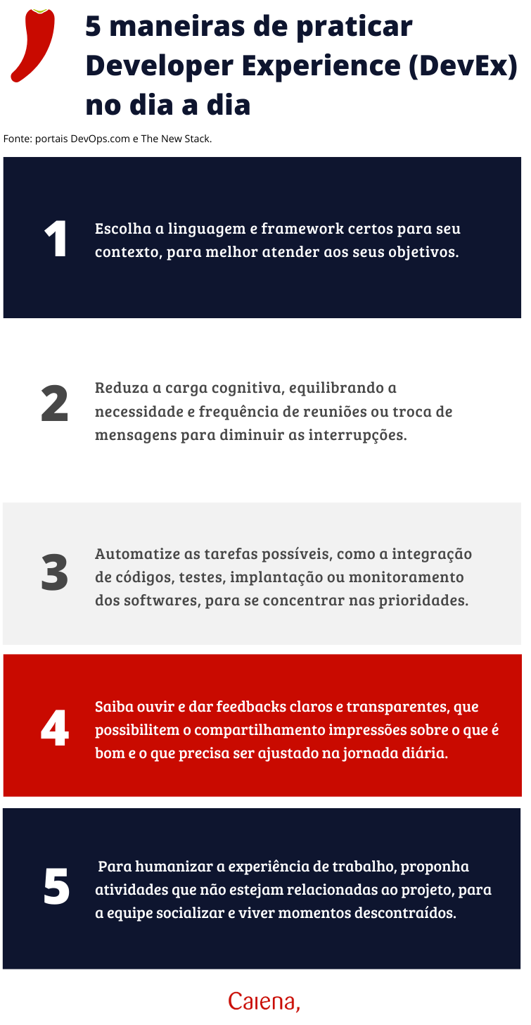 termos de TI
