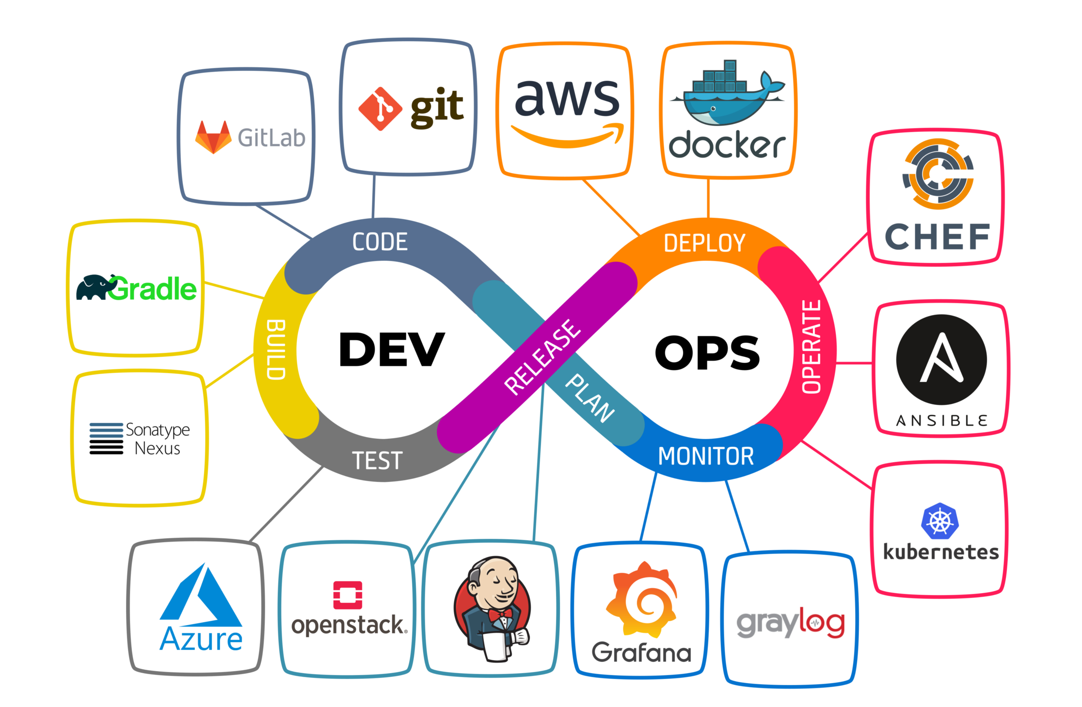 erros automação pipeline devops