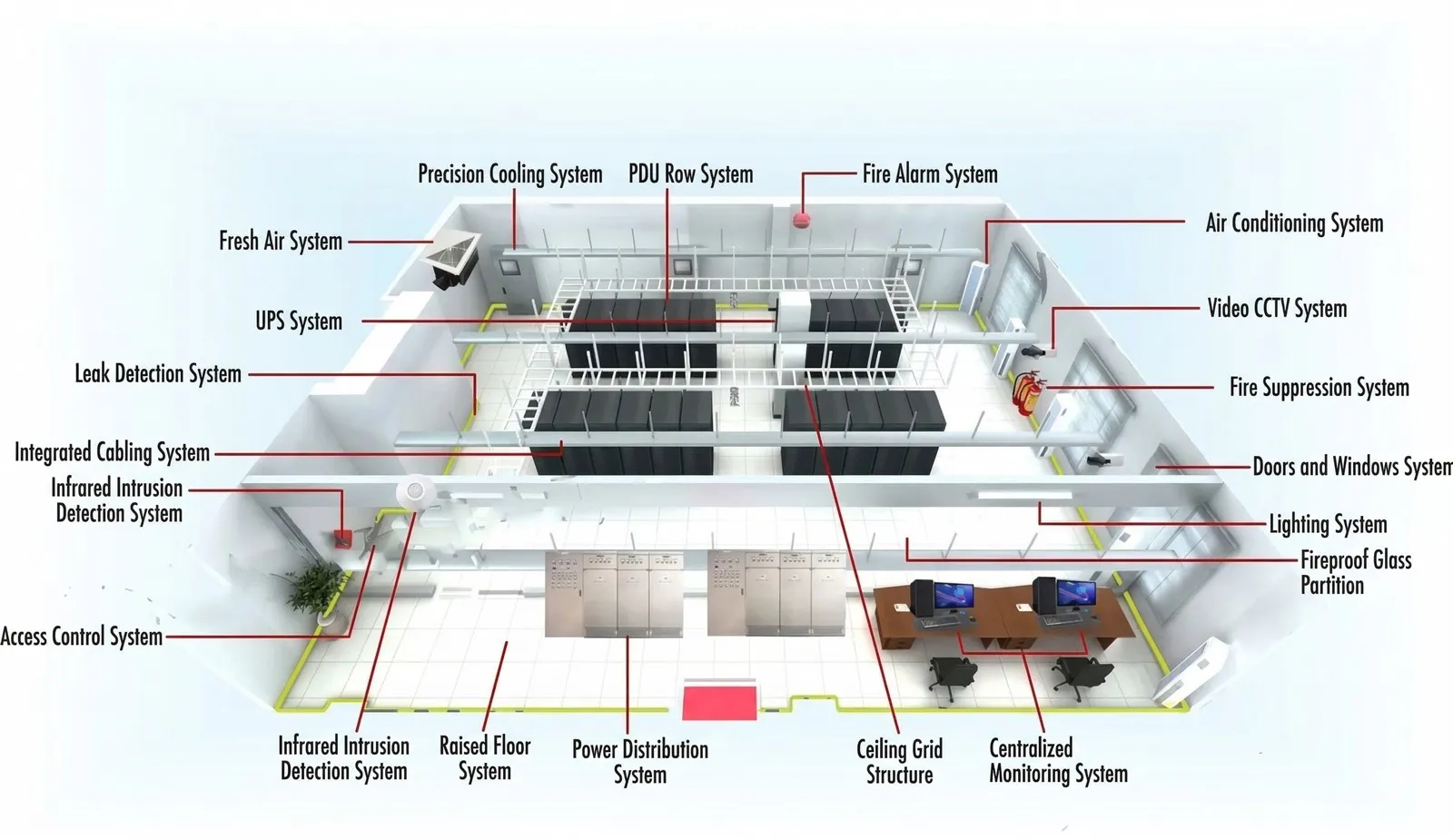melhoria de fluxo de ar data center