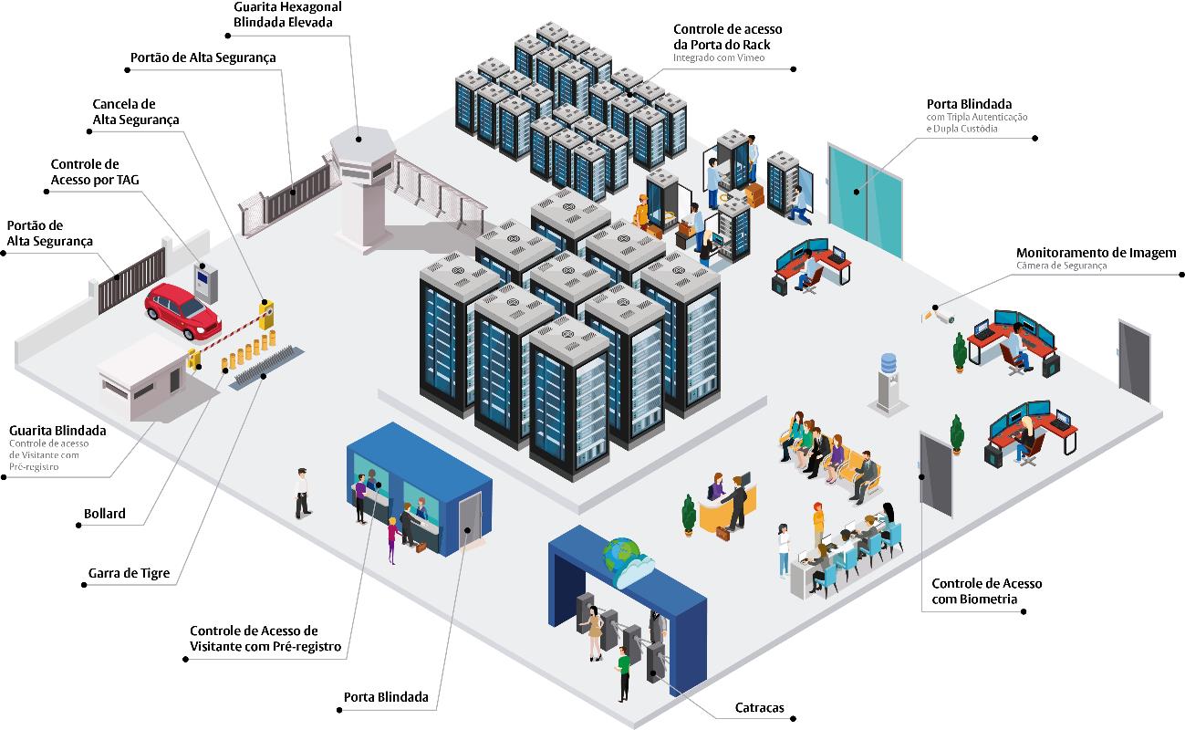 gerenciamento de cabos data center antes e depois