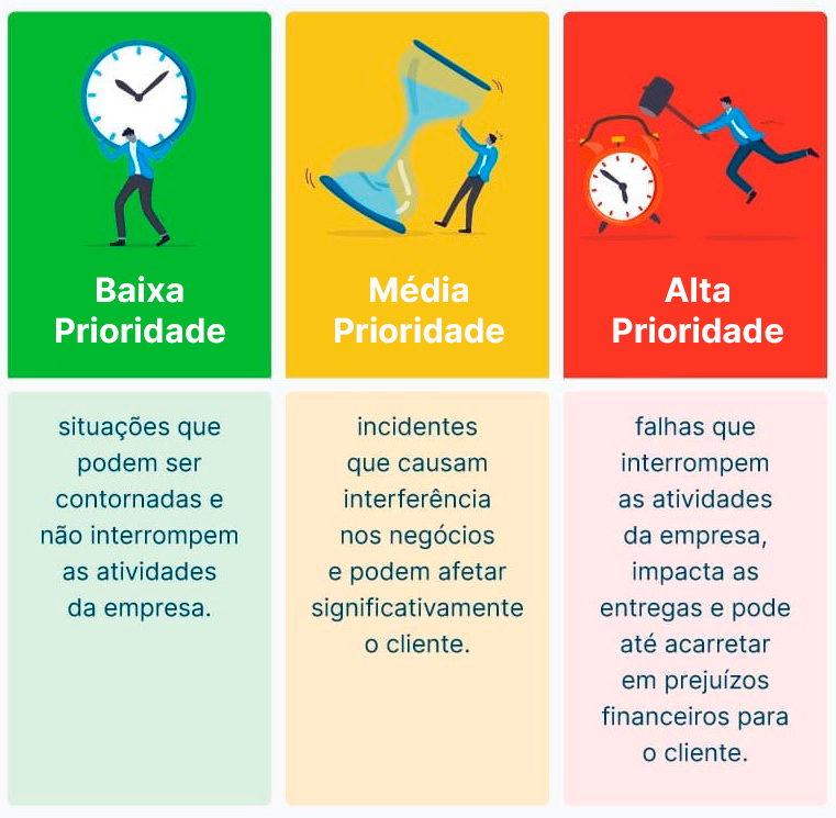 o que é um acordo de nível de serviço
