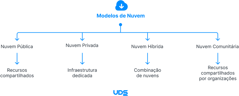 glossário de virtualização e contêineres
