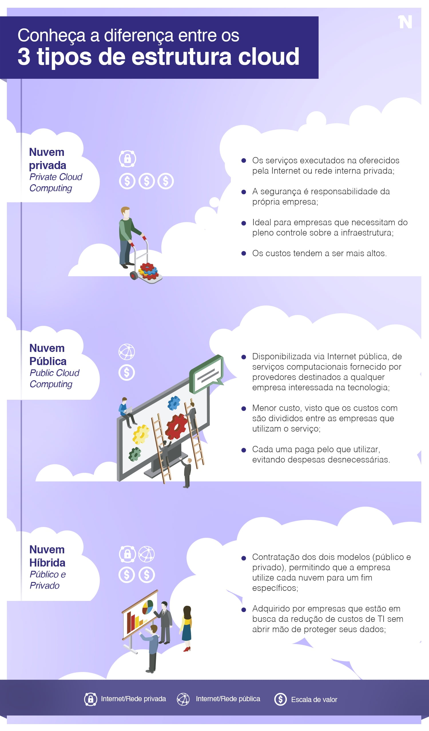 termos de segurança em nuvem