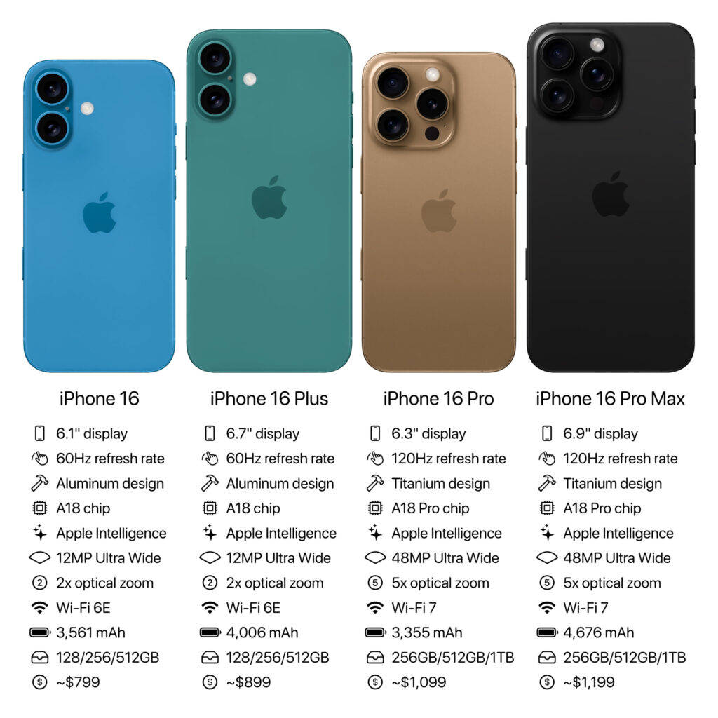 iPhone 16e vale a pena 2026