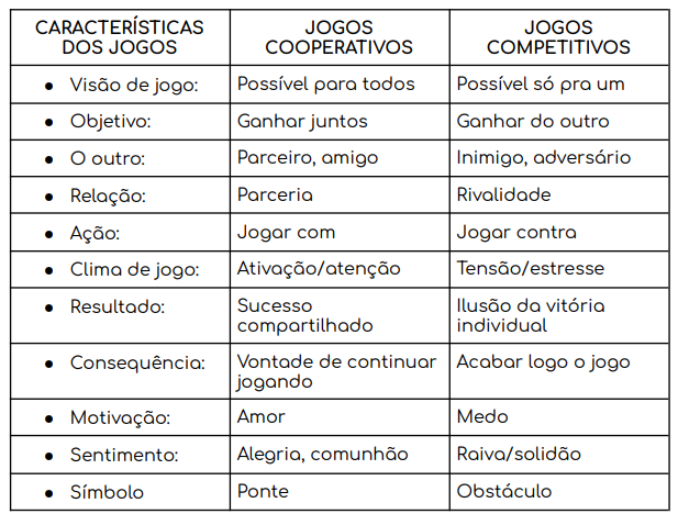 jogos de colaboração