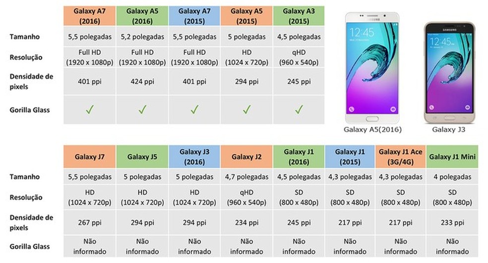 smartphones samsung 2026