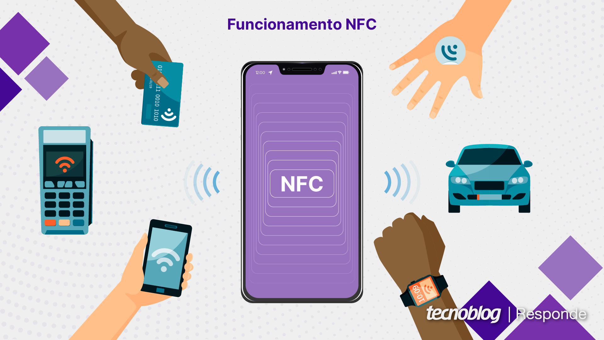 para que serve o nfc