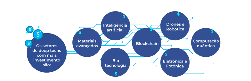 startups de base científica