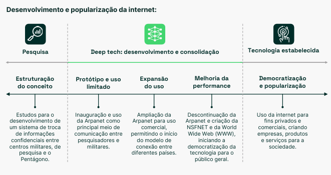 inovação disruptiva