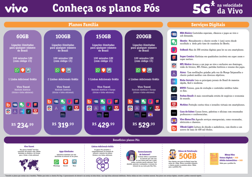 vivo familia 2 pessoas