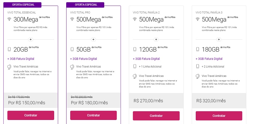 vivo pos pago familia