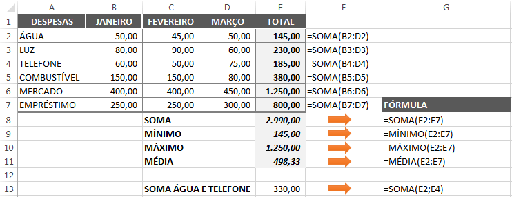 funções excel para iniciantes