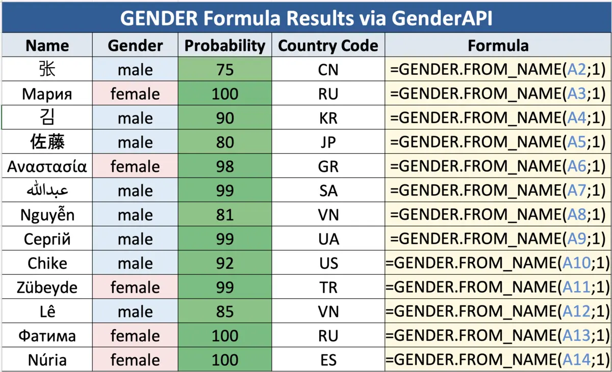 fórmulas excel para concursos