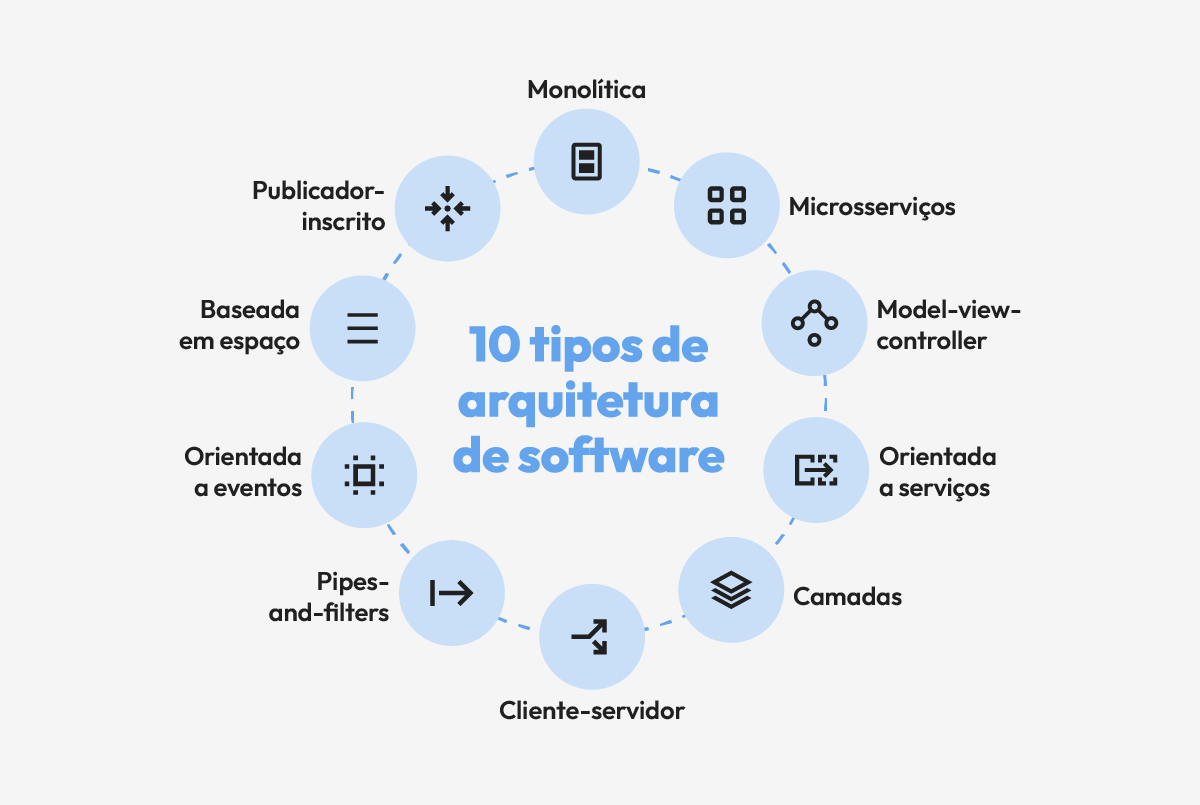 fundamentos de arquitetura de sistemas