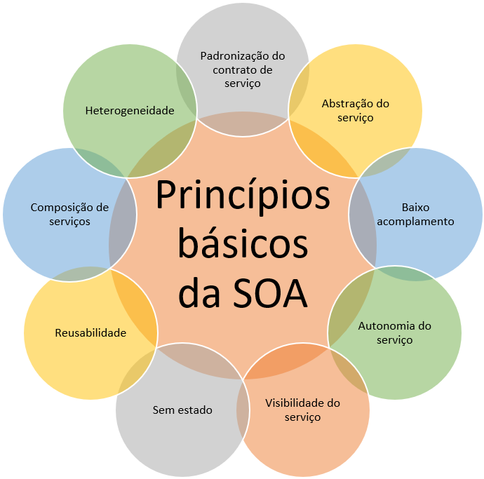 princípios de design de software