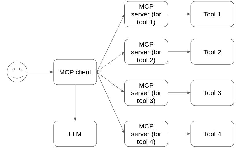 MCP é o mesmo que function calling?