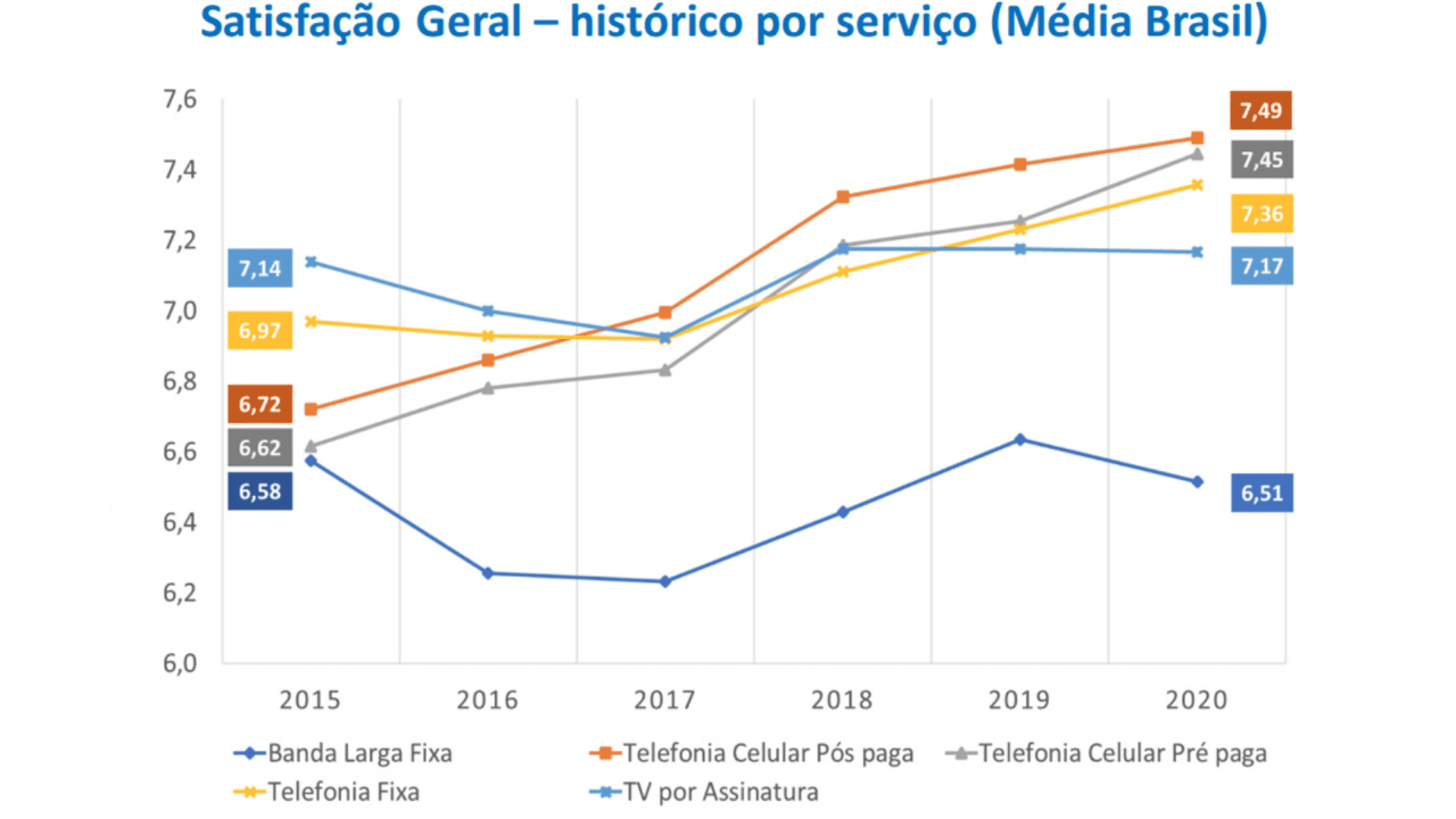 melhor operadora 5G