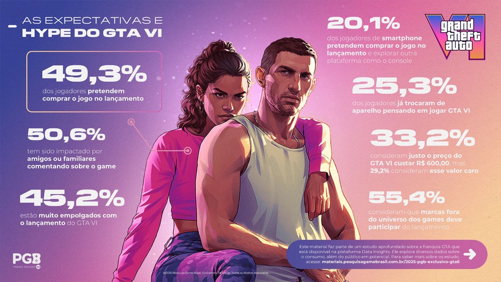 orçamento GTA 6 Rockstar