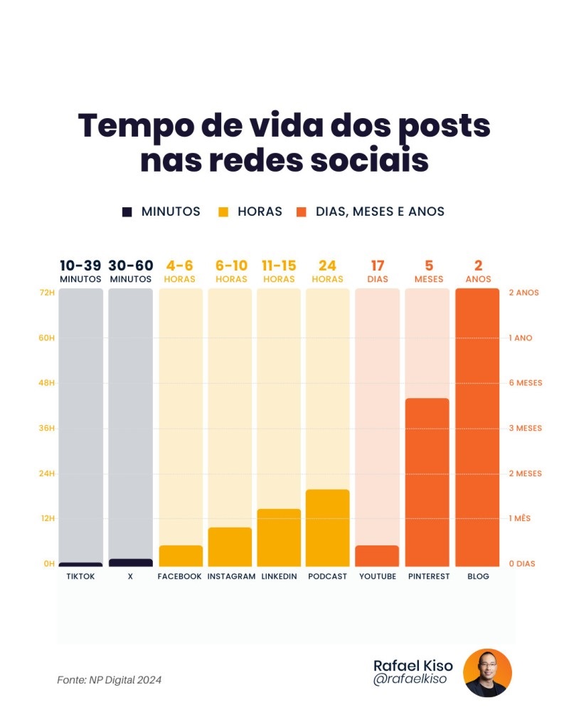 status online instagram