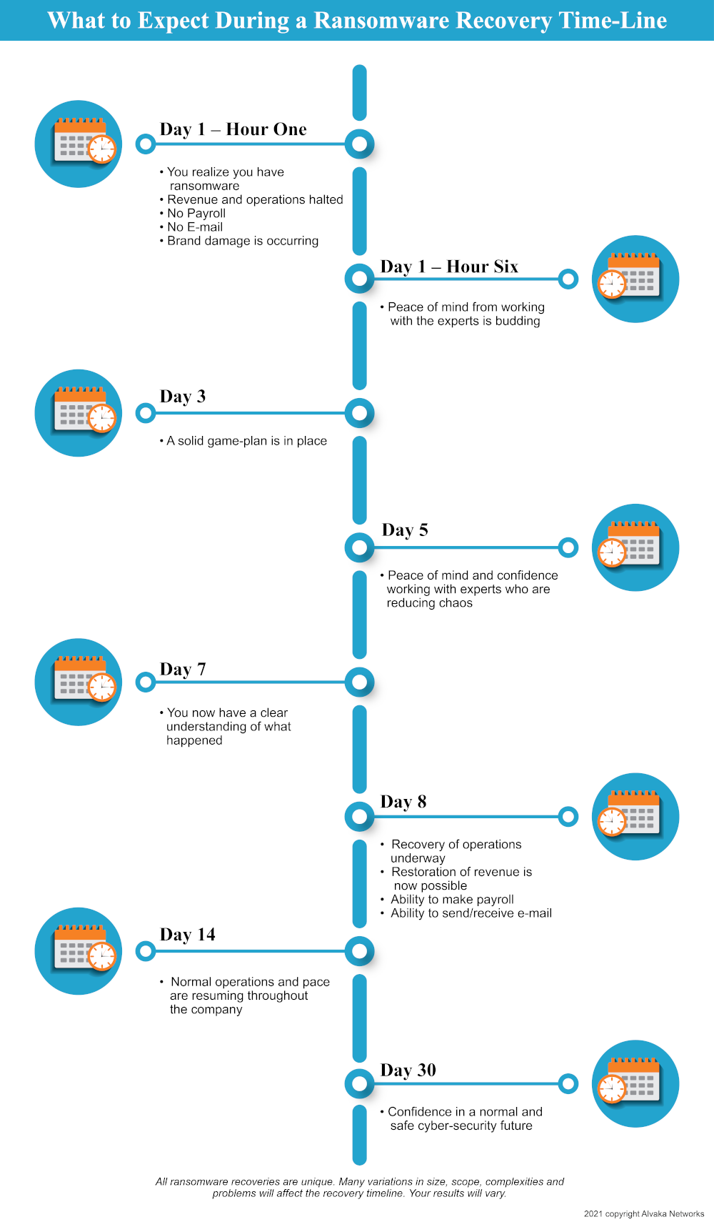 removendo ransomware
