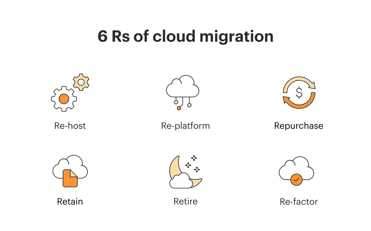 downtime migração banco de dados