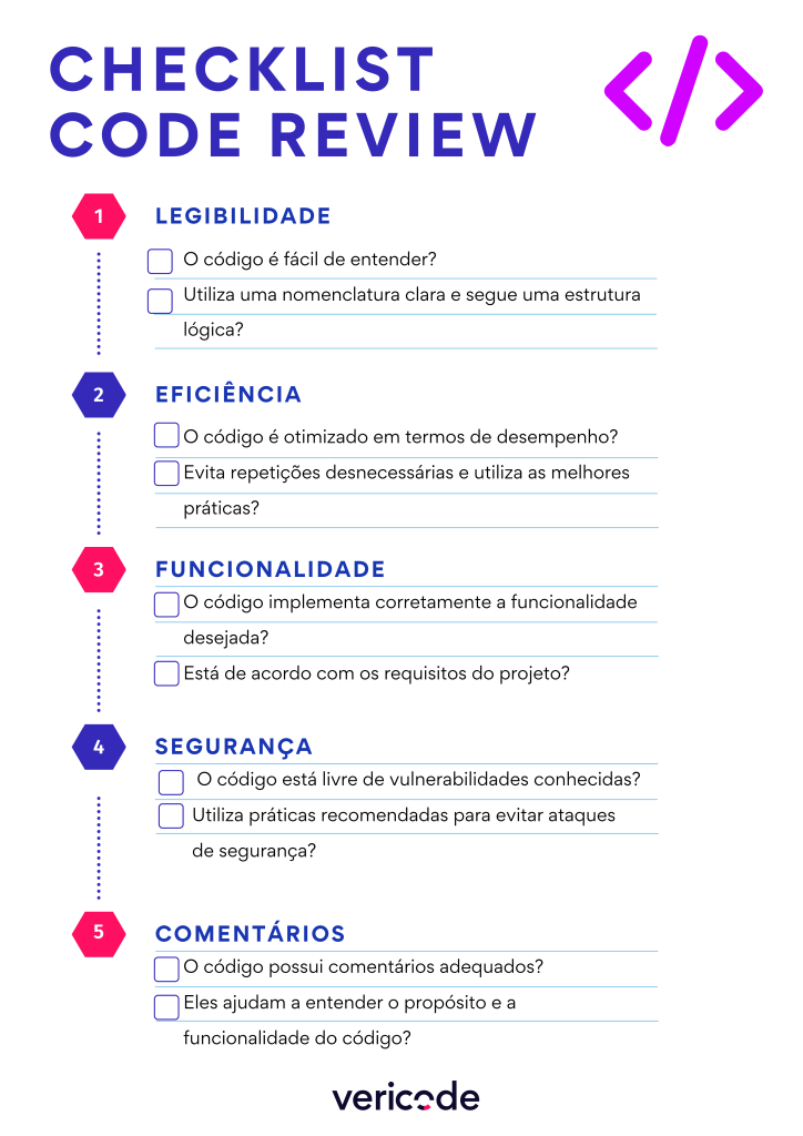 análise estática de código