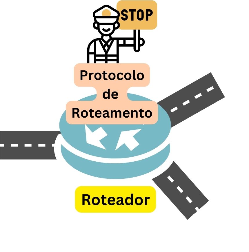 roteador de API