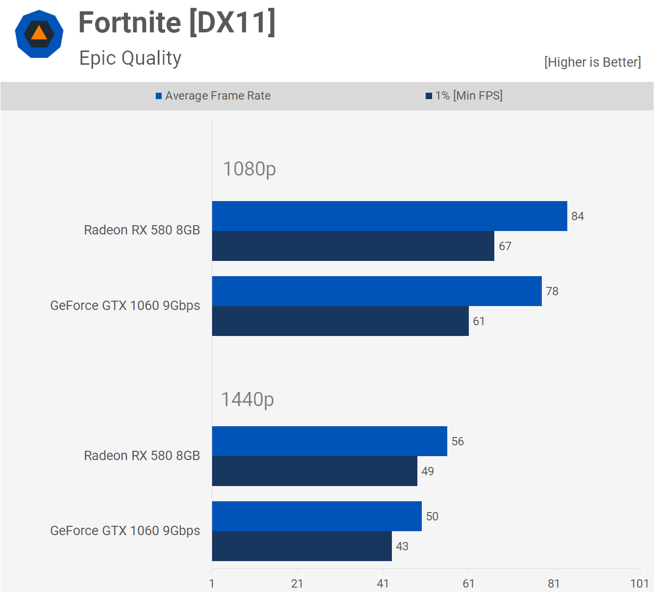 RX 580 8GB vs GTX 1060 6GB