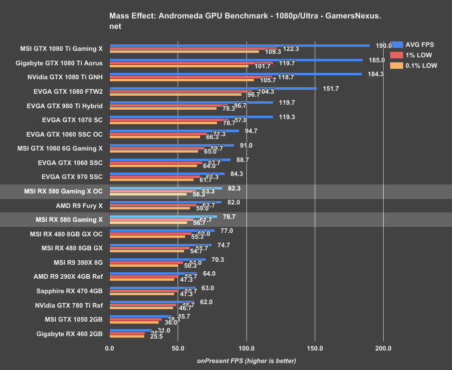 RX 580 usada vale a pena?