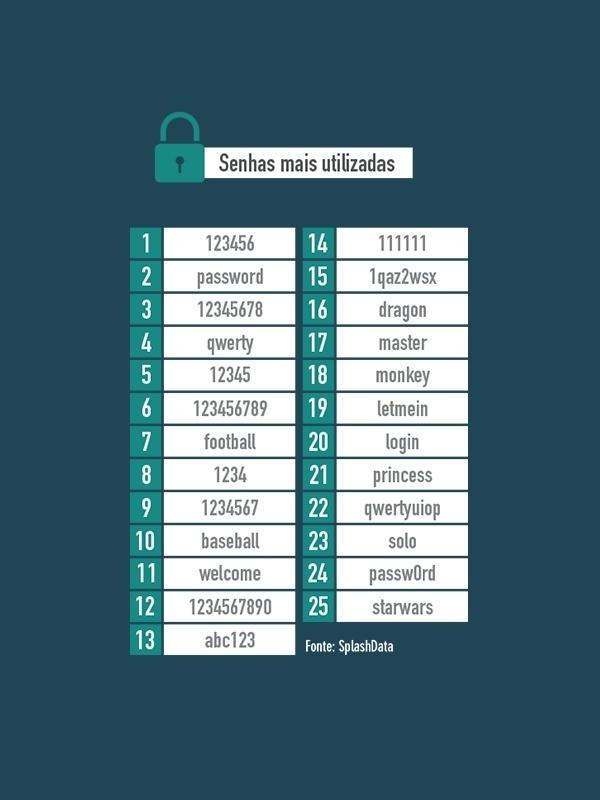 padrão de desbloqueio seguro