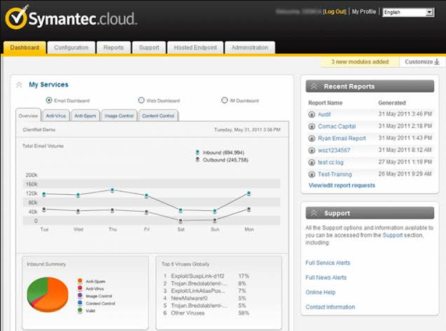Symantec DLP Cloud