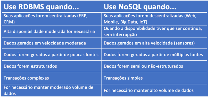 banco de dados relacional vs não relacional