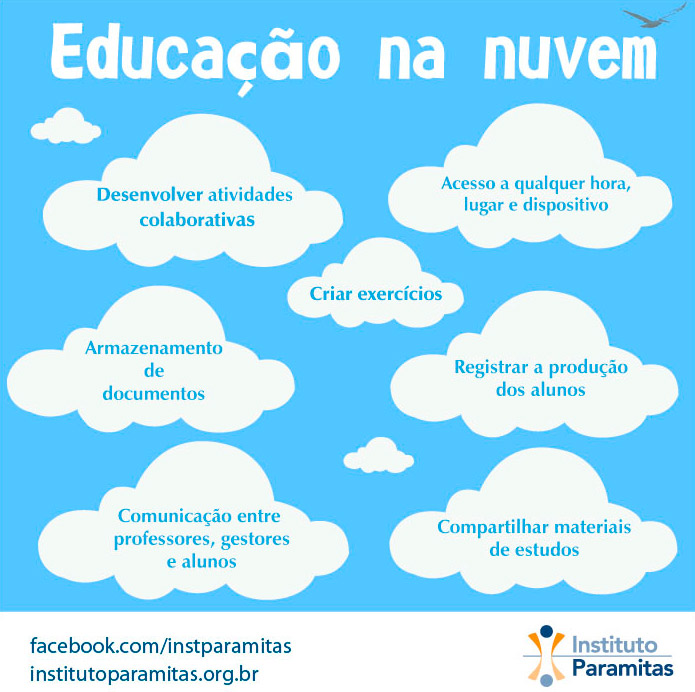 gestão de tarefas na nuvem
