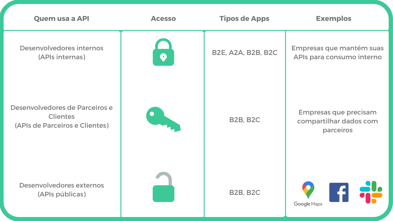 limites de taxa api explicados
