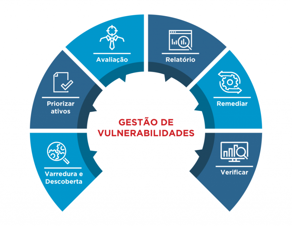 scan de vulnerabilidades